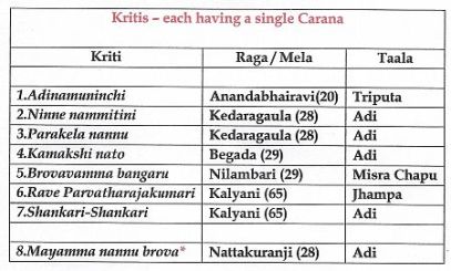 single carana