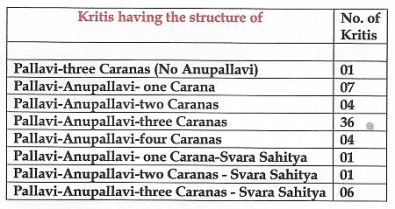 structute