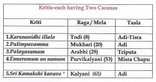 Two Caranas