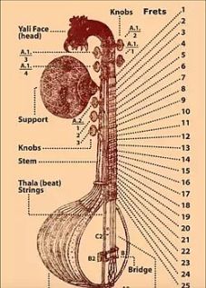 Yali mukha Veena