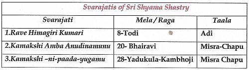 Svarajatis of Sri Shyama Shastri