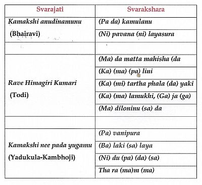 Svarakshara Svarajati2