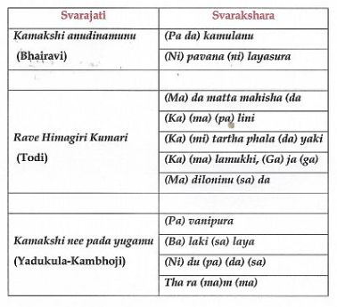 Svarakshara Svarajati2